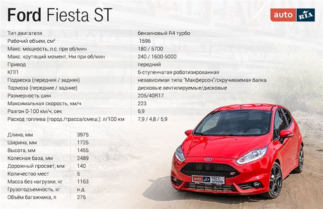 Ford Fiesta технические характеристики и комплектации
